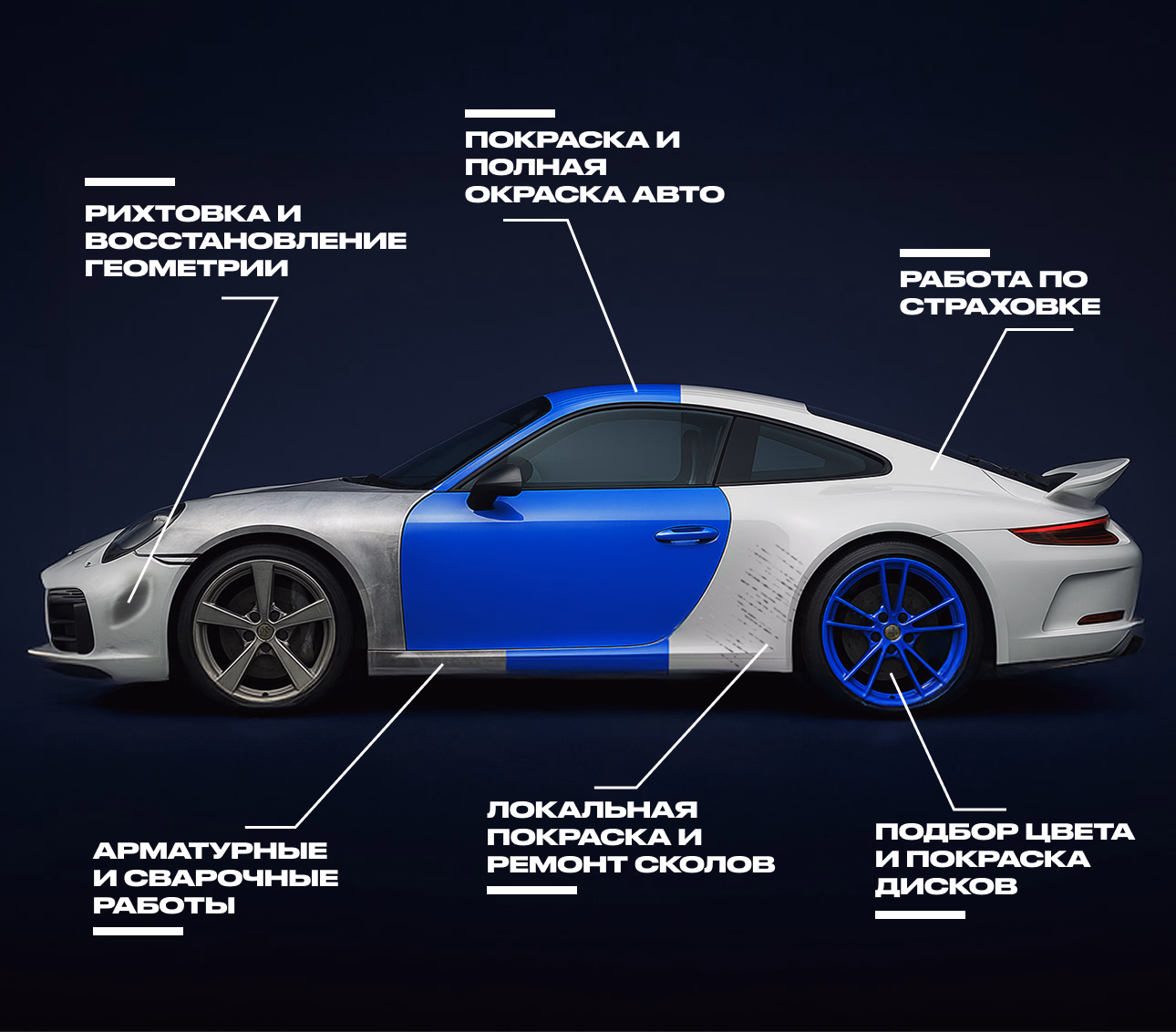 Reparación de carrocería